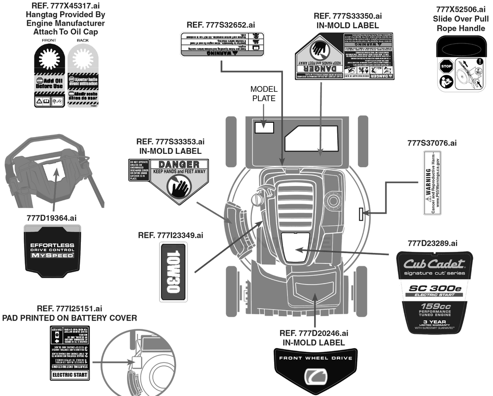 Label Map Diagram and Parts List for SC300E (12ACA2M6710)(2019) Cub Cadet Lawn Mower